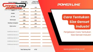 Cara Tentukan Size Genset Industri