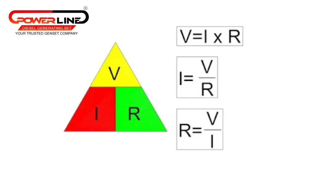 Rumus Dasar Hukum Ohm