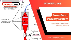 Laser Beam Delivery System