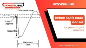 beban kritis pada genset