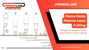 Pierce Delay Plasma Laser Cutting